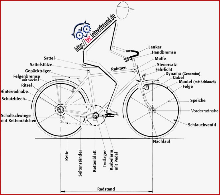 Fahrrad begriffe 912×792