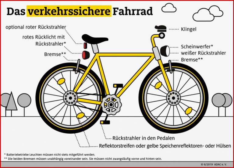 Fahrrad Sicher Und Richtig Ausrüsten