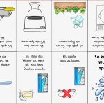 Faltbuch Wasserspartipps – Unterrichtsmaterial Im Fach