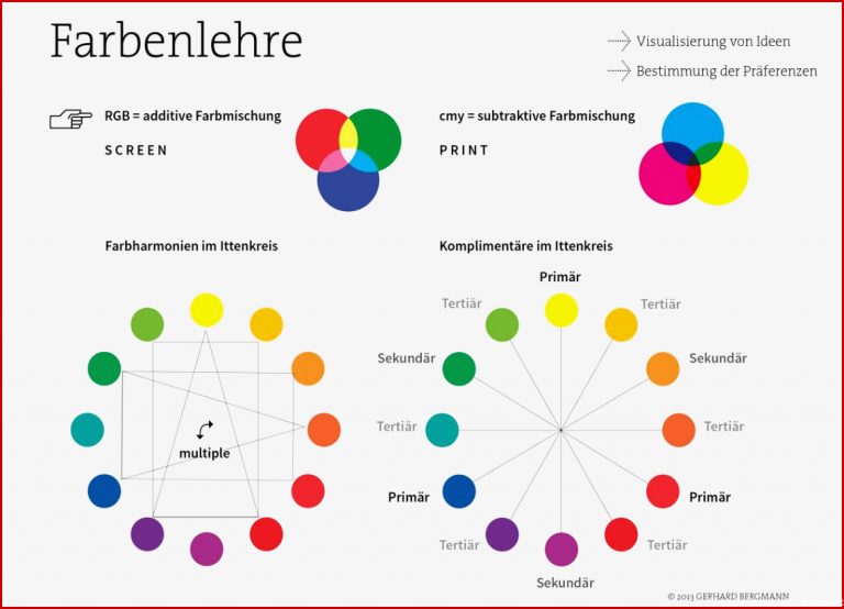 Farbenlehre Grundwissen additive subtraktive RGB CMYK