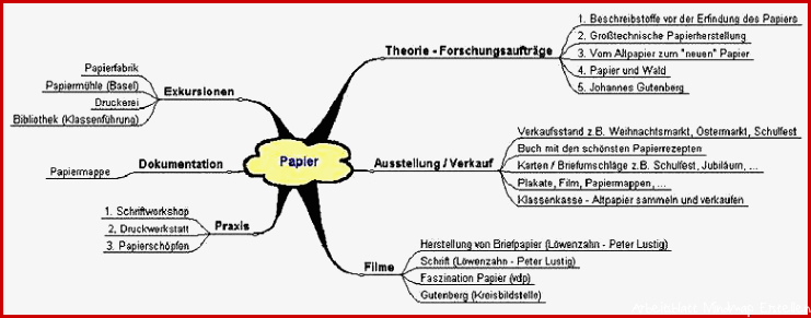 Faszination Papier – ein Werkstoff der süchtig macht