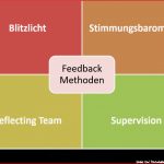 Feedback Methoden Für Führungskräfte