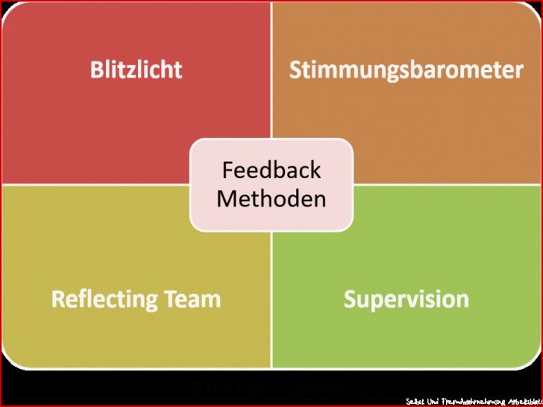 Feedback Methoden Für Führungskräfte