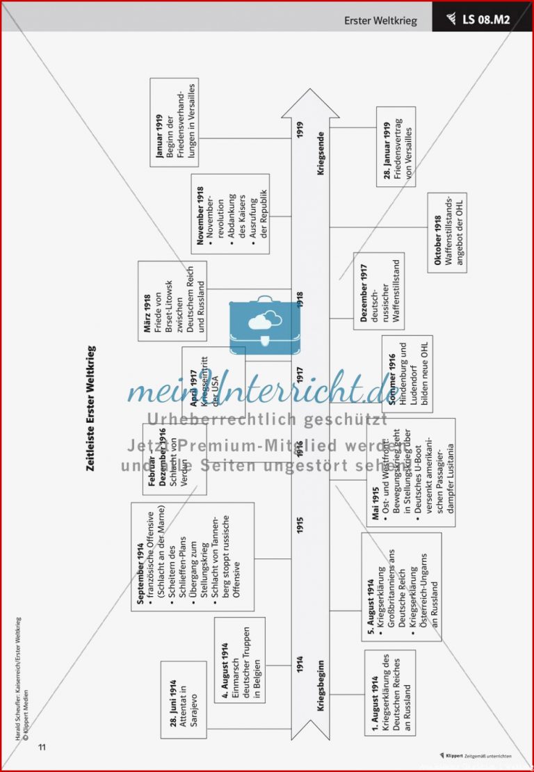 Fertige Unterrichtsstunden Zum Ersten Weltkrieg Anlass