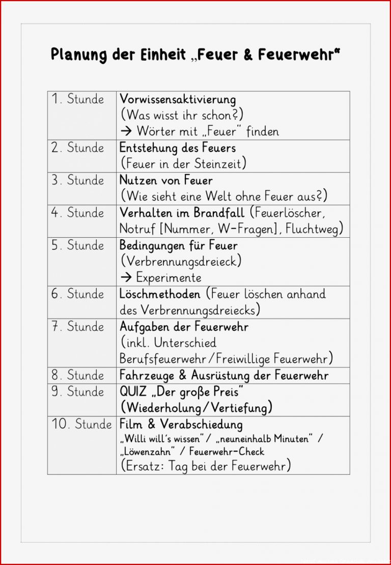 Feuer & Feuerwehr Planung Der Einheit