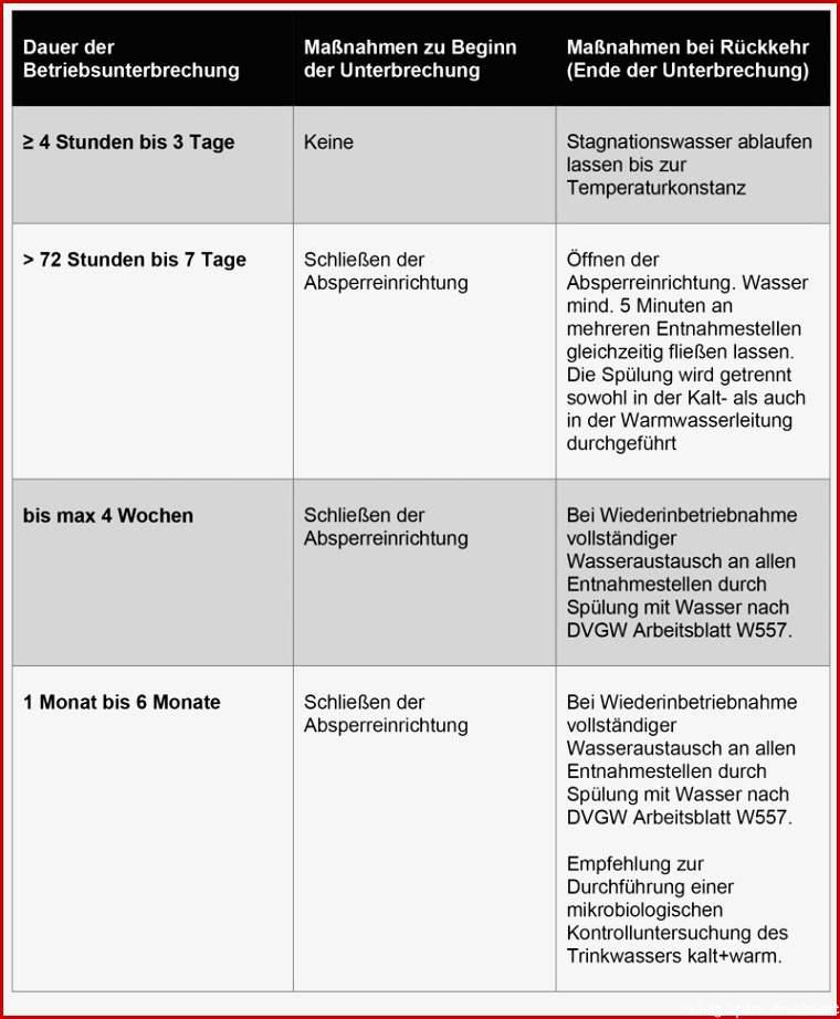 Feuerbach.de - Die besten Seiten von Feuerbach - Gebäudeleerstände ...