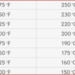 Fitfab Temperatur Umrechnen Celsius Fahrenheit Tabelle