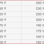 Fitfab Temperatur Umrechnen Celsius Fahrenheit Tabelle