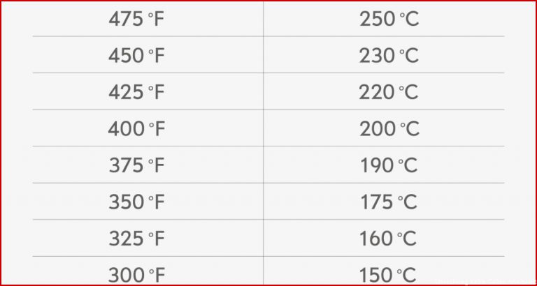Fitfab Temperatur Umrechnen Celsius Fahrenheit Tabelle