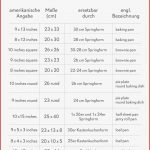 Fitfab Umrechnung Fahrenheit Celsius Tabelle