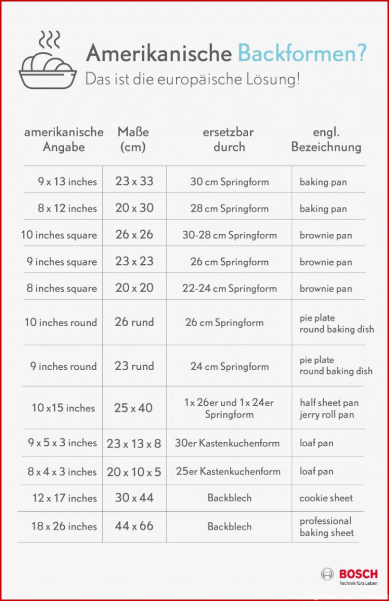 Fitfab Umrechnung Fahrenheit Celsius Tabelle