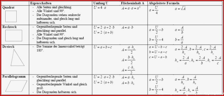 Flächenberechnung Arbeitsblätter Mit Lösungen Worksheets