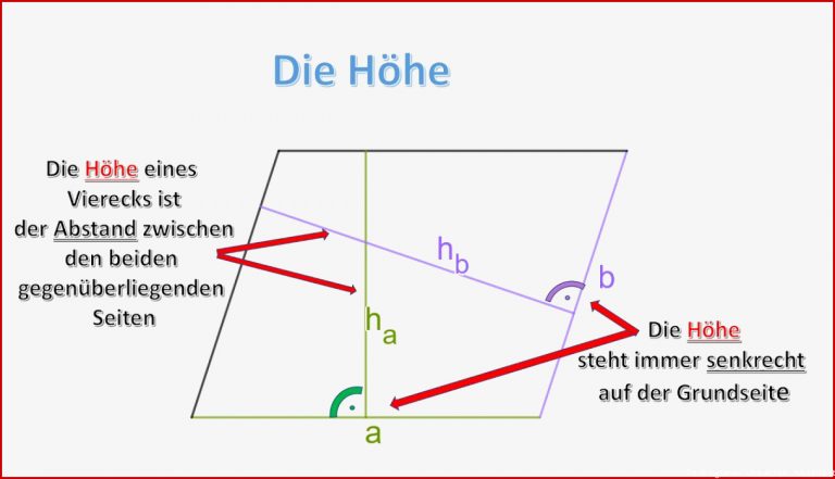 Flächeninhalt Parallelogramm