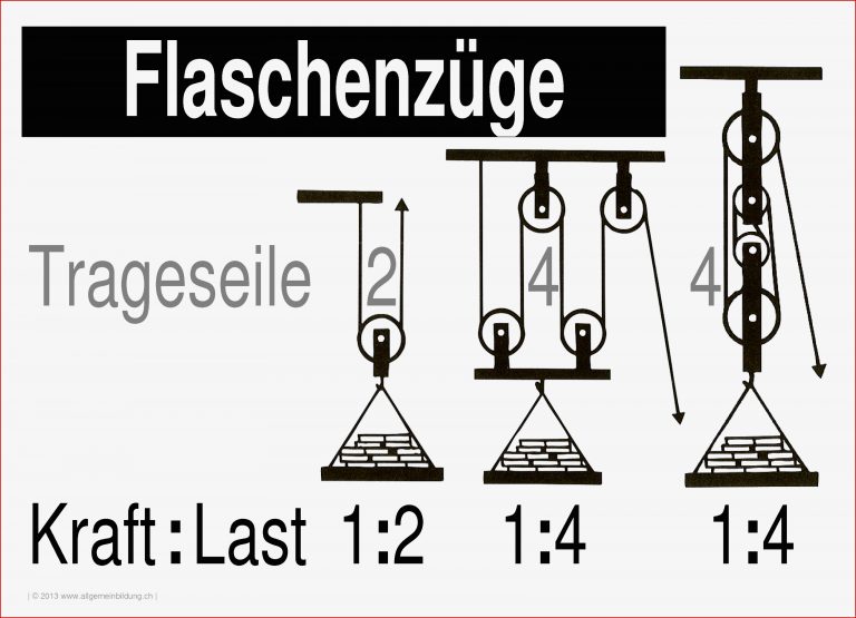 Flaschenzug