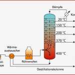 Flüssiggas Was ist Das Blog Tyczka