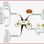 Food A Mindmap Schule