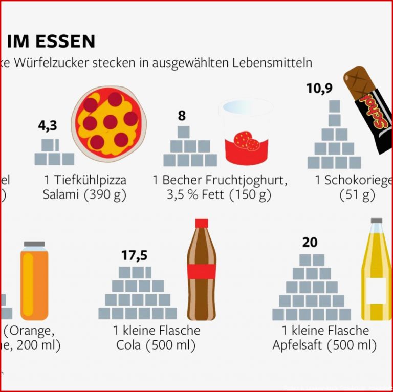 Foodwatch so Schädlich Sind Spezielle Kinderlebensmittel