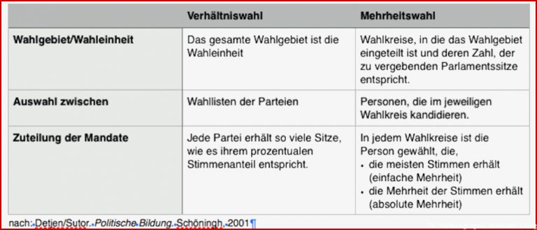 Fragen und Antworten zur Politik | Seite 3