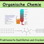 Fraktionierte Destillation Und Cracken Wie Man Alkane