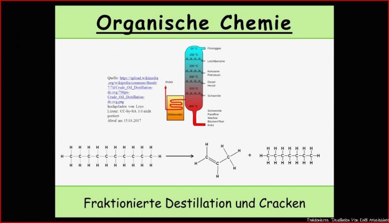 Fraktionierte Destillation Und Cracken Wie Man Alkane