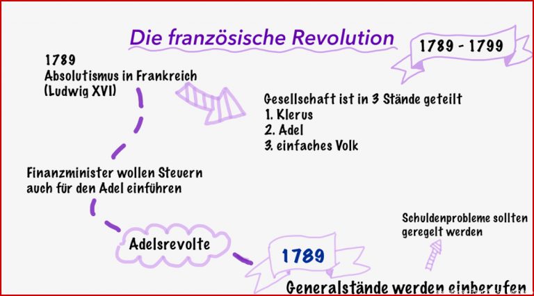 Französische Revolution Arbeitsblätter Kostenlos Worksheets