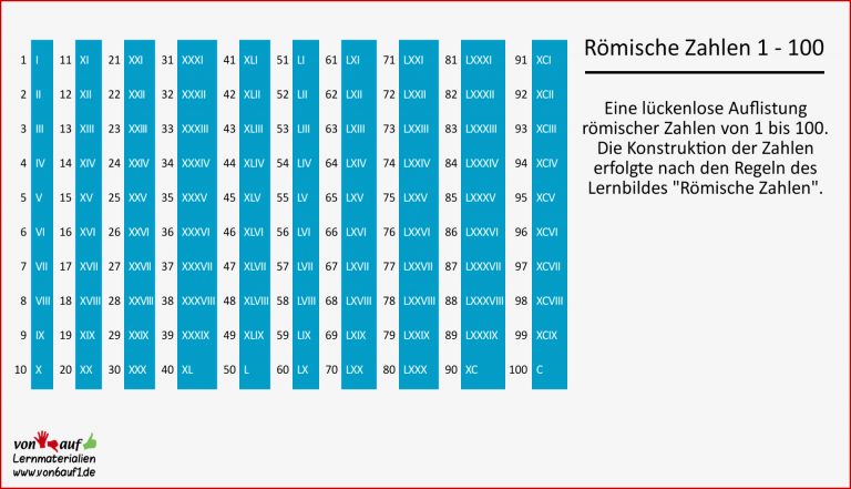 Französische Zahlen 1 100 Zum Ausdrucken