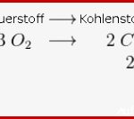 Frau Lachner Heizen Und Antreiben Ausgleichen Von