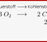 Frau Lachner Heizen Und Antreiben Ausgleichen Von