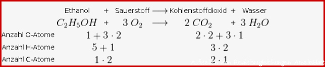 Frau Lachner Heizen und Antreiben Ausgleichen von