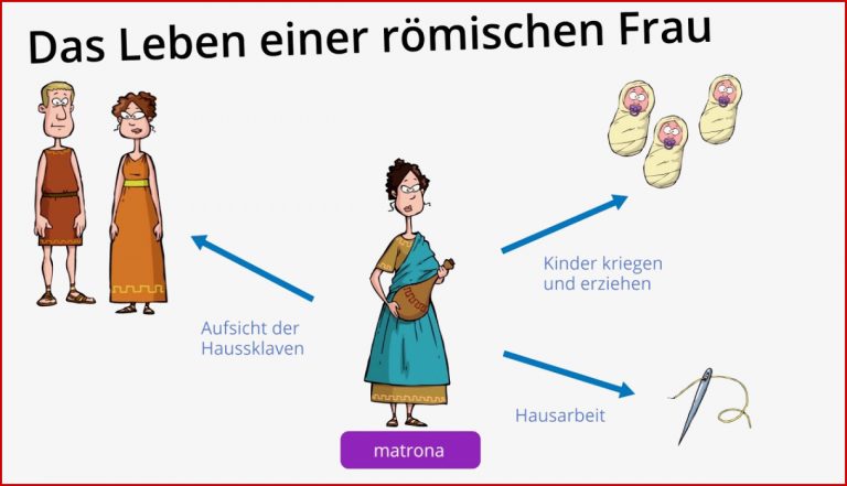 Frauen in Rom (Vorschau)