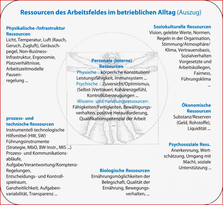 FÃ¼hrung Der Eigenen Person Springerlink