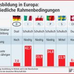 Fünf Faktoren Für Den Erfolg Iwd