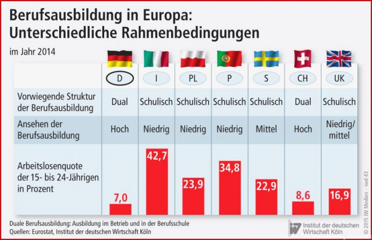 Fünf Faktoren Für Den Erfolg Iwd