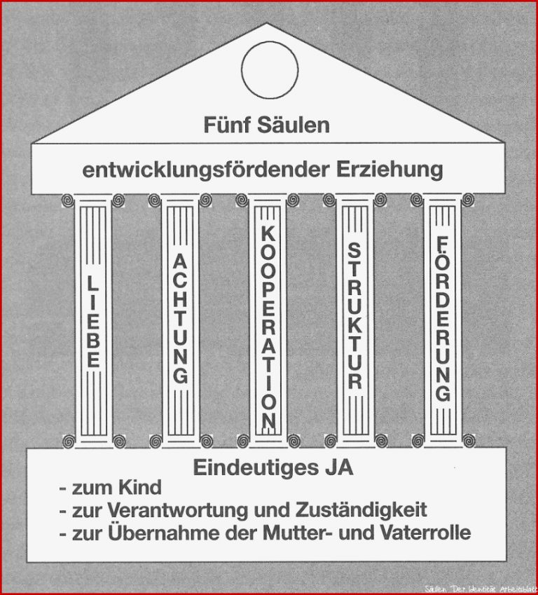 Fünf Säulen der Erziehung