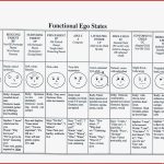 Functional Ego States by tony White