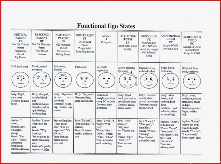 Kostenlosen Functional ego states by Tony White Functional ego states by Tony White