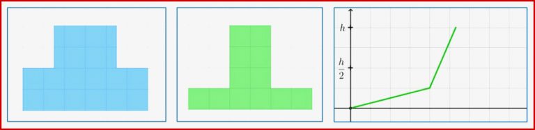 Funktionale ZusammenhÃ¤nge Zwischen FÃ¼llgraph Und GefÃ¤Ã Erkunden