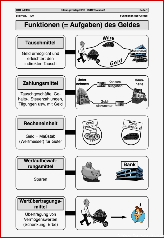 Funktionen = Aufgaben des Geldes Übersicht und