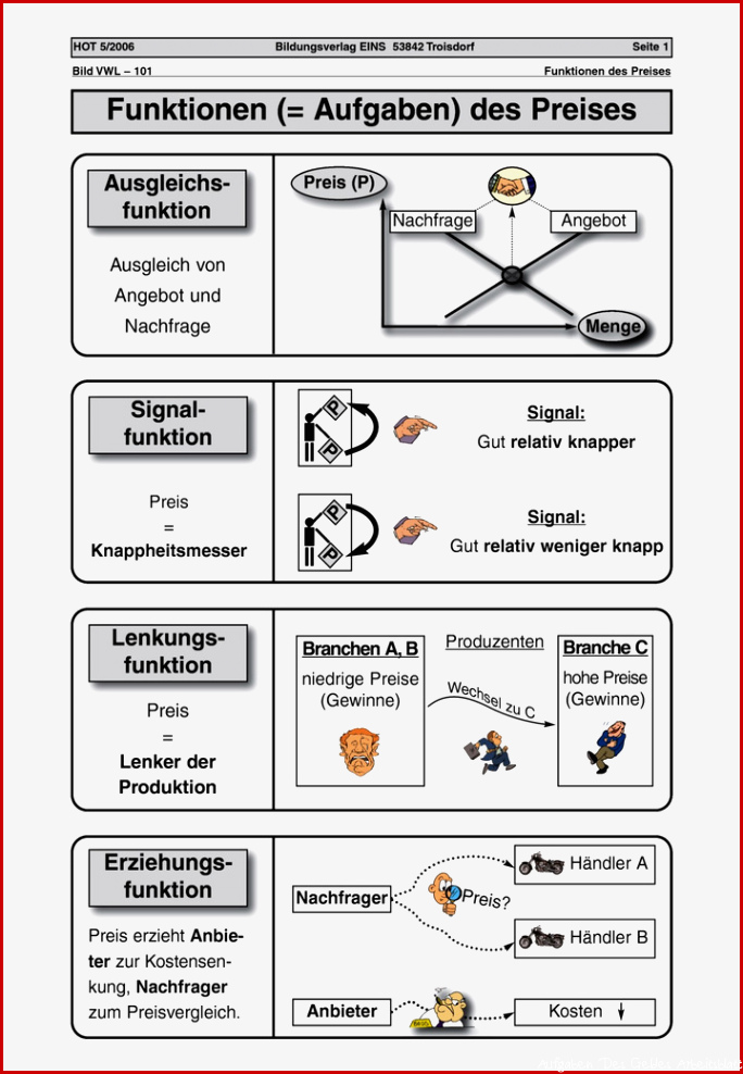 Funktionen = Aufgaben des Preises Arbeitsblätter