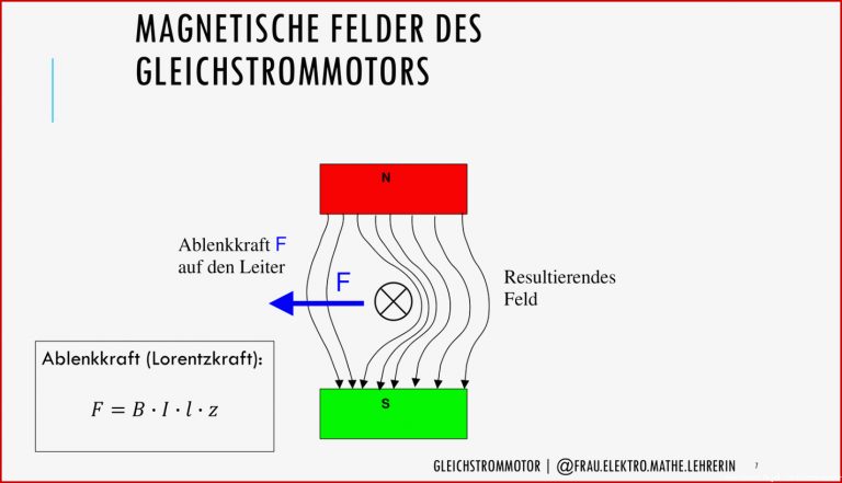 Funktionsprinzip des Gleichstrommotors Elektromotor