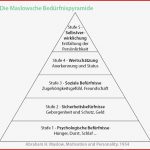 Ganz Wichtig "die Maslowsche Bedürfnispyramide"