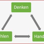 Gedanken Und Gefühle Tu Dortmund