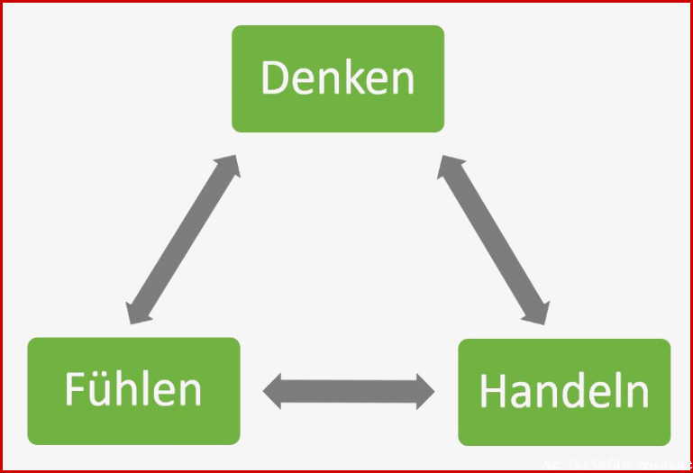 Gedanken und Gefühle TU Dortmund