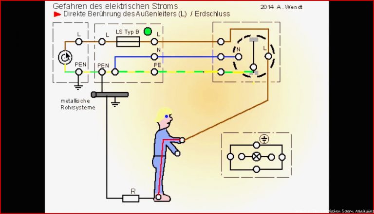 Gefahren des elektrischen Stroms 1 Teil