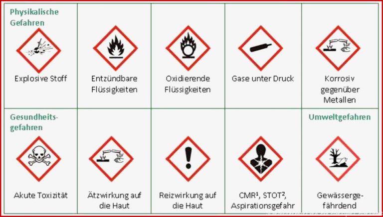 Gefahrenzeichen Am Arbeitsplatz – Glas Pendelleuchte Modern