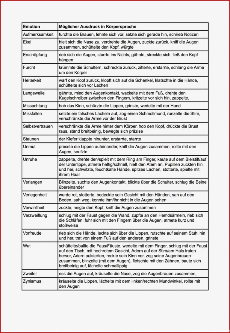 Gefühle Beschreiben Arbeitsblatt Stephen Scheidt Schule