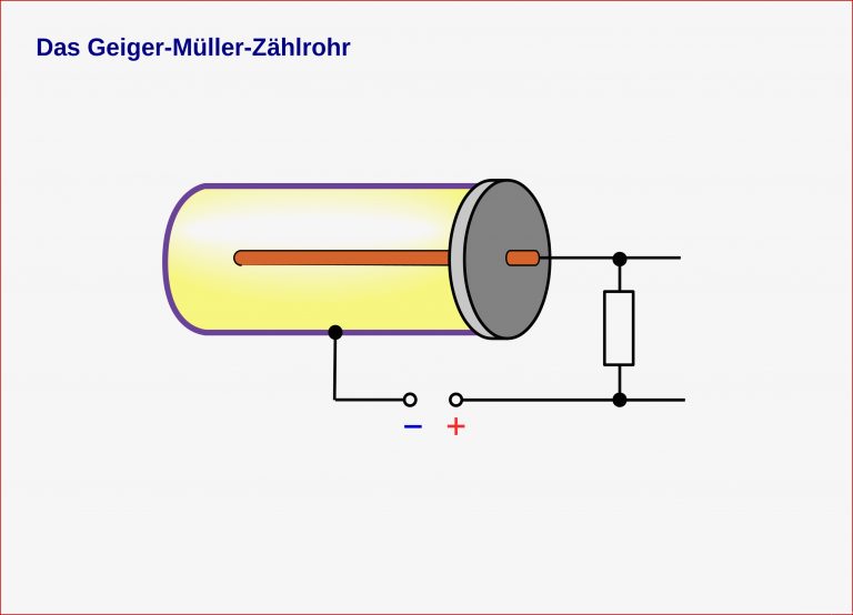 Geiger Müller Zählrohr – Unterrichtsmaterial im Fach