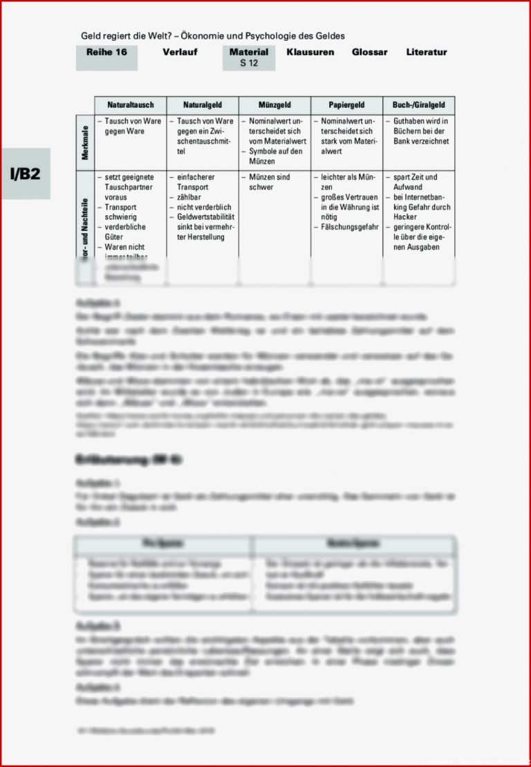 Geld Regiert Welt – Ökonomie Und Psychologie Des