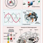 Generator Auto Aufbau Test 6