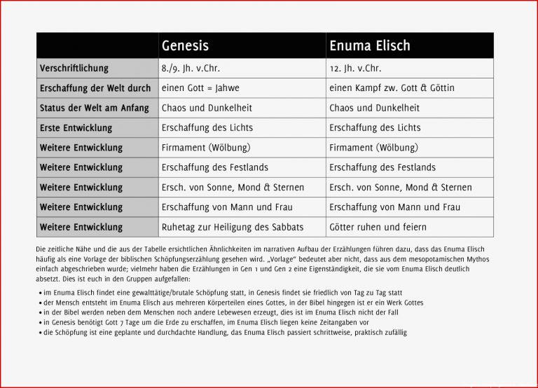Genesis und Enuma Elisch im Vergleich by Matthias Heil - Issuu